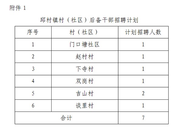 犁园村村委会最新招聘信息,犁园村村委会最新招聘信息概览