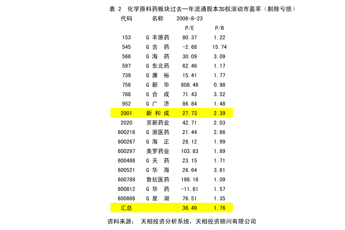 陈疃镇最新发展规划,陈疃镇最新发展规划