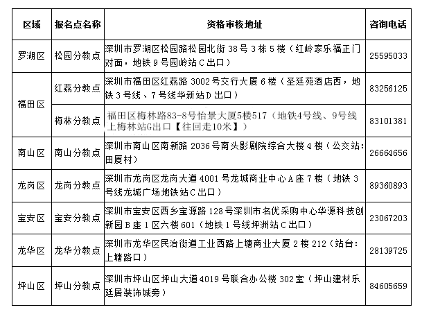 深圳市市财政局最新招聘信息,深圳市财政局最新招聘信息概览