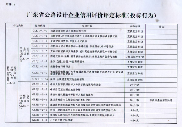 四方区公路运输管理事业单位最新项目,四方区公路运输管理事业单位最新项目，探索现代运输管理体系的创新之路