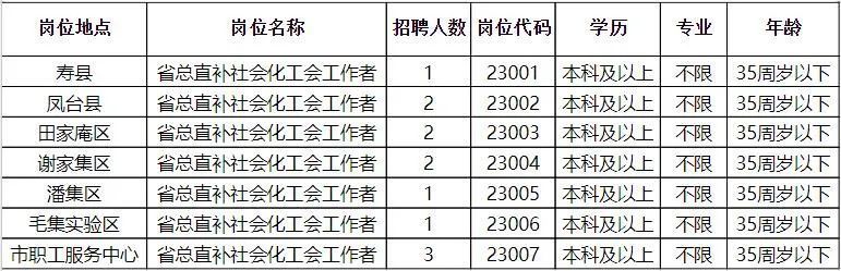 黄石市市人事局最新招聘信息,黄石市人事局最新招聘信息概览