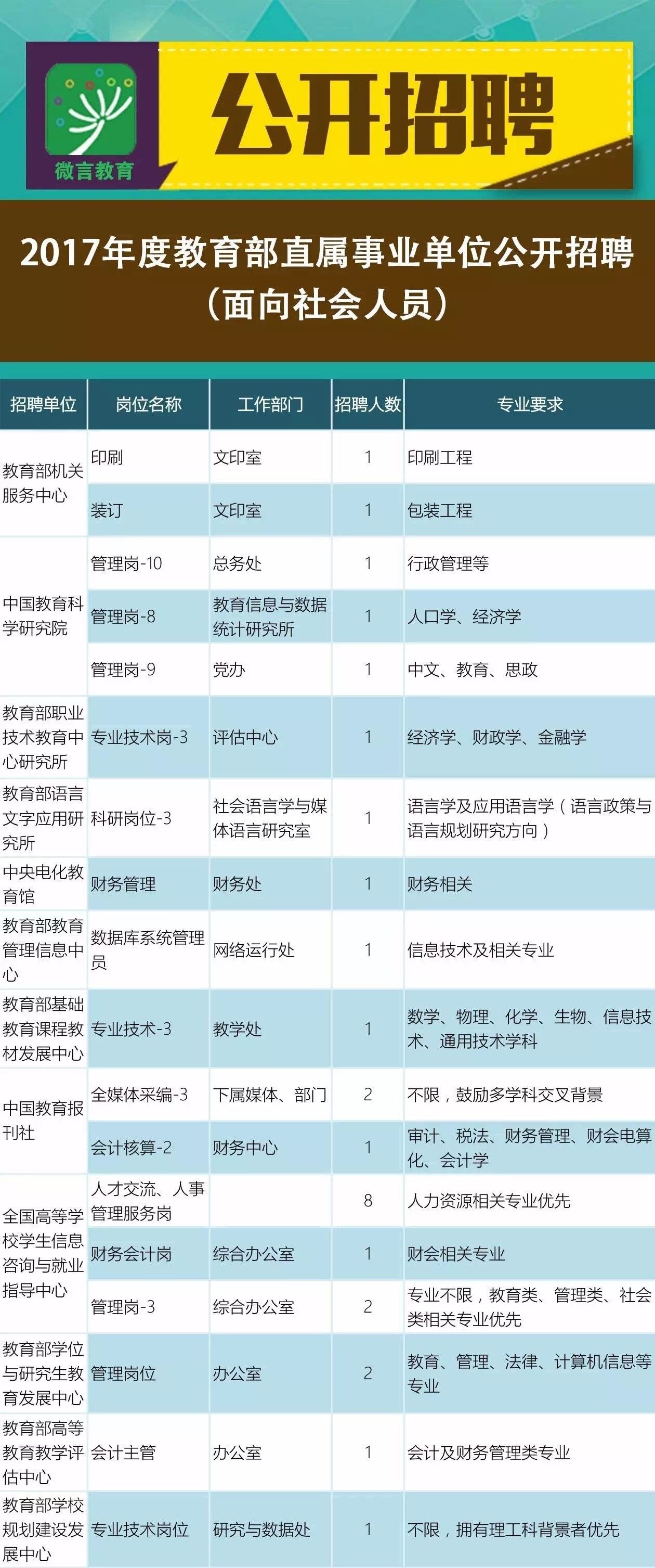 婺城区成人教育事业单位最新招聘信息,婺城区成人教育事业单位最新招聘信息概览