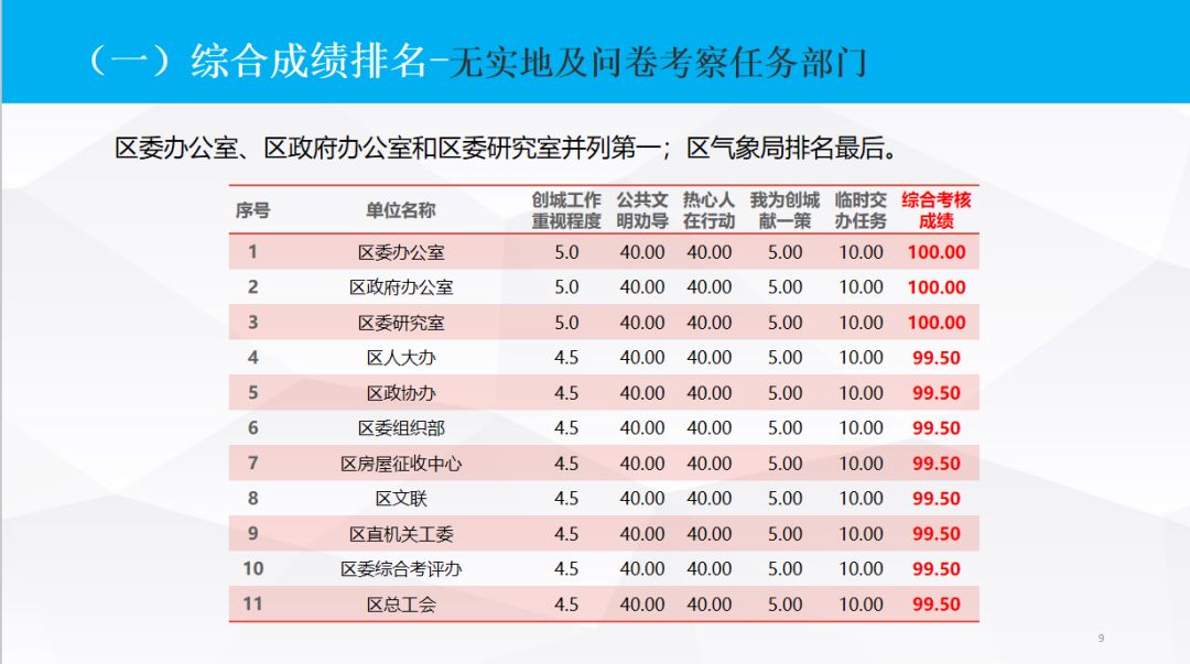 门头沟区统计局最新招聘信息,门头沟区统计局最新招聘信息详解