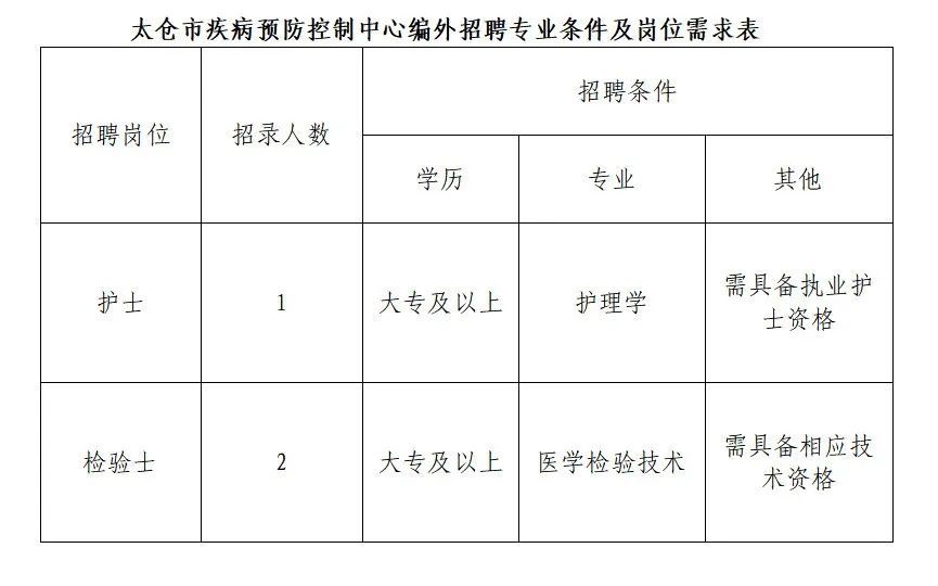 太仓市卫生健康局最新招聘信息,太仓市卫生健康局最新招聘信息详解