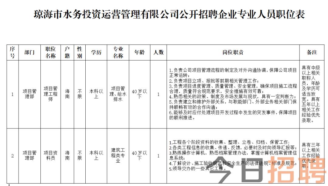 澄迈县水利局最新招聘信息,澄迈县水利局最新招聘信息概览