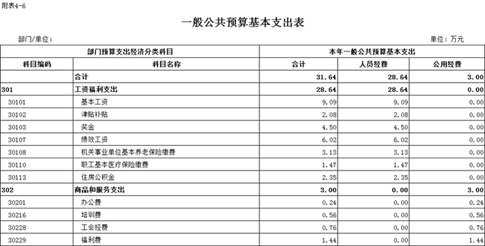 随州市市招商促进局最新项目,随州市招商促进局最新项目动态