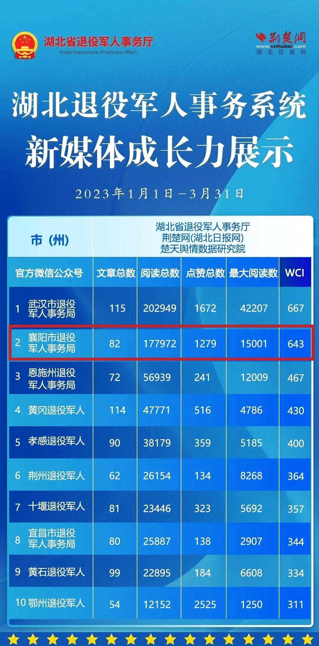 枣阳市退役军人事务局最新招聘信息,枣阳市退役军人事务局最新招聘信息概览