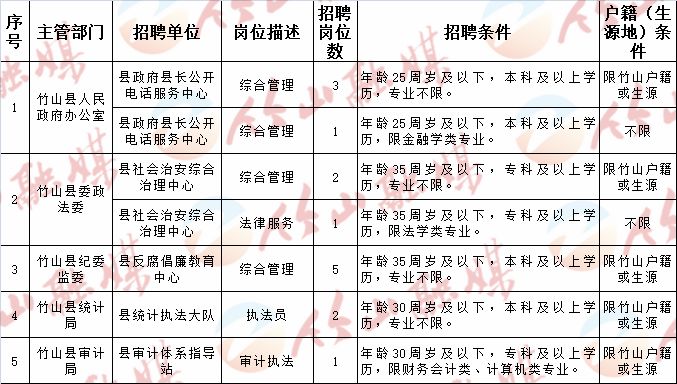 远安县科技局等最新招聘信息,远安县科技局及最新招聘信息详解