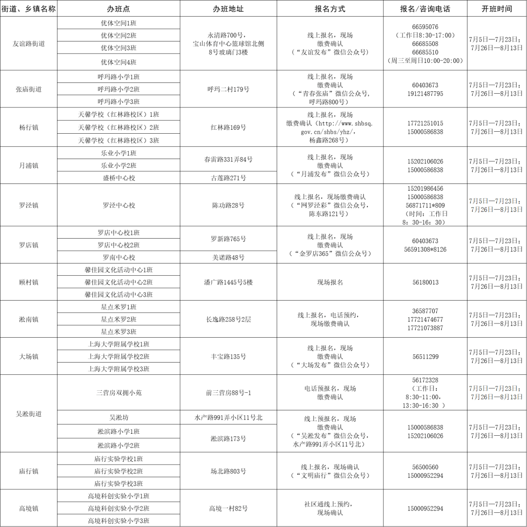 泉港区级托养福利事业单位最新人事任命,泉港区级托养福利事业单位最新人事任命，推动托养服务再升级