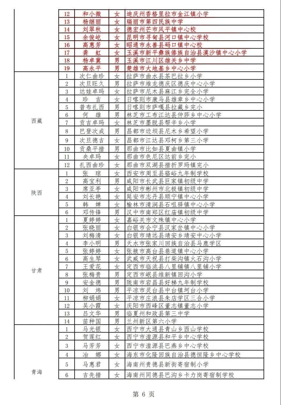 华阴市级托养福利事业单位最新发展规划,华阴市级托养福利事业单位最新发展规划