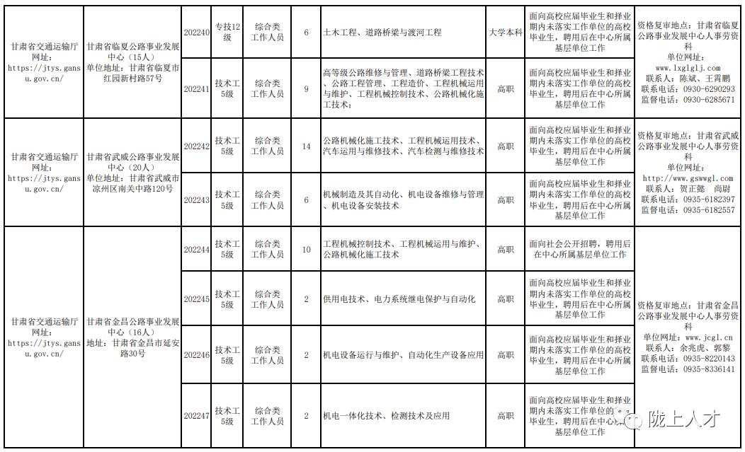 环翠区公路运输管理事业单位最新招聘信息,环翠区公路运输管理事业单位最新招聘信息详解