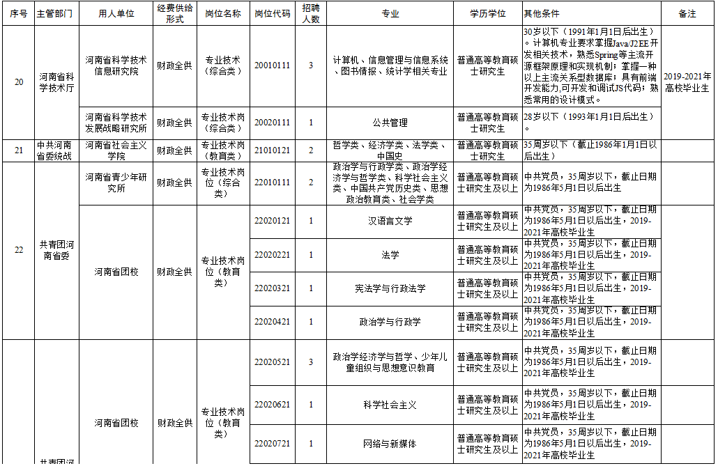 城东区康复事业单位最新招聘信息,城东区康复事业单位最新招聘信息概述及分析