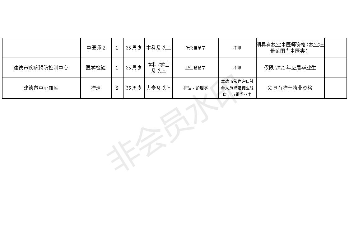 隆回县康复事业单位最新招聘信息,隆回县康复事业单位最新招聘信息概览