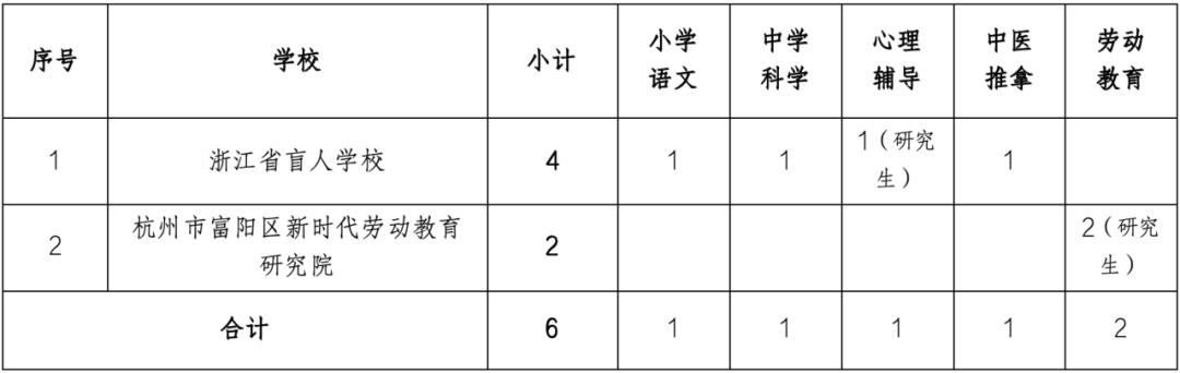 巴州区特殊教育事业单位等最新发展规划,巴州区特殊教育事业单位最新发展规划