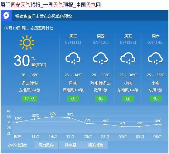 生产社区居委会最新天气预报,生产社区居委会最新天气预报报告