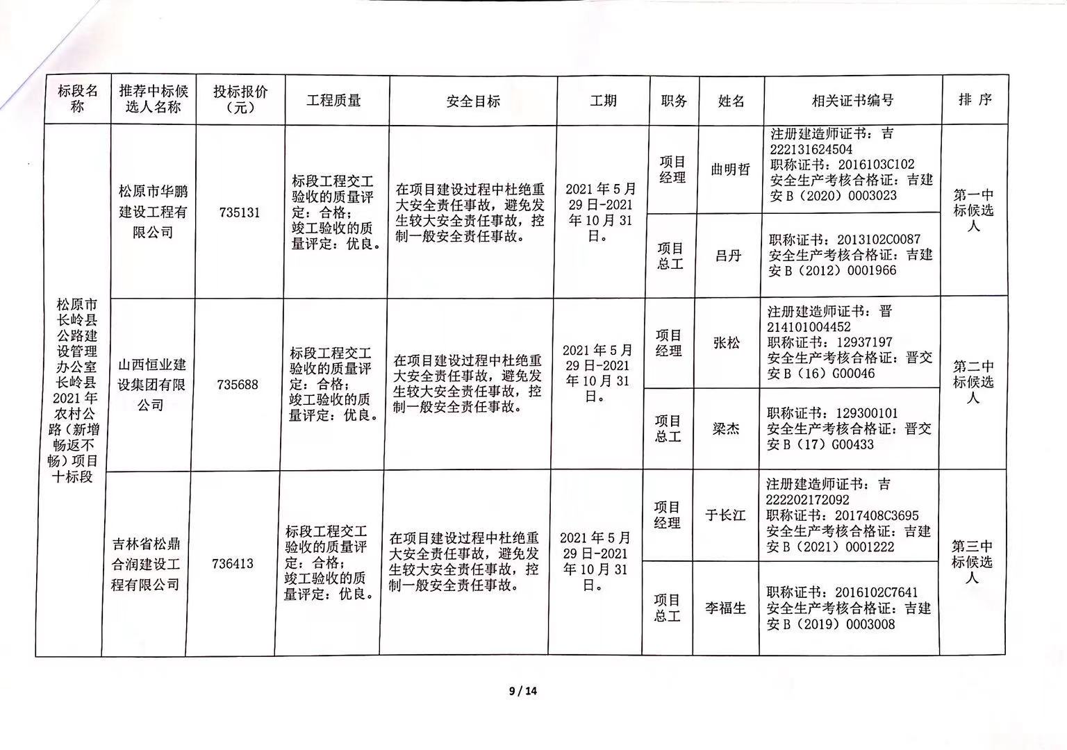 中山区级公路维护监理事业单位最新领导,中山区级公路维护监理事业单位最新领导及其工作展望