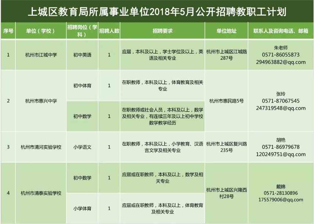 大同县特殊教育事业单位等最新招聘信息,大同县特殊教育事业单位最新招聘信息及招聘动态