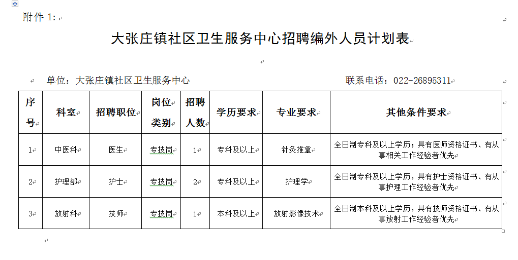 大张庄乡最新招聘信息,大张庄乡最新招聘信息概览