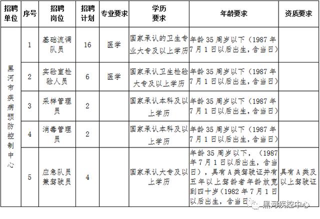 定州市防疫检疫站最新招聘信息,定州市防疫检疫站最新招聘信息及职业前景展望