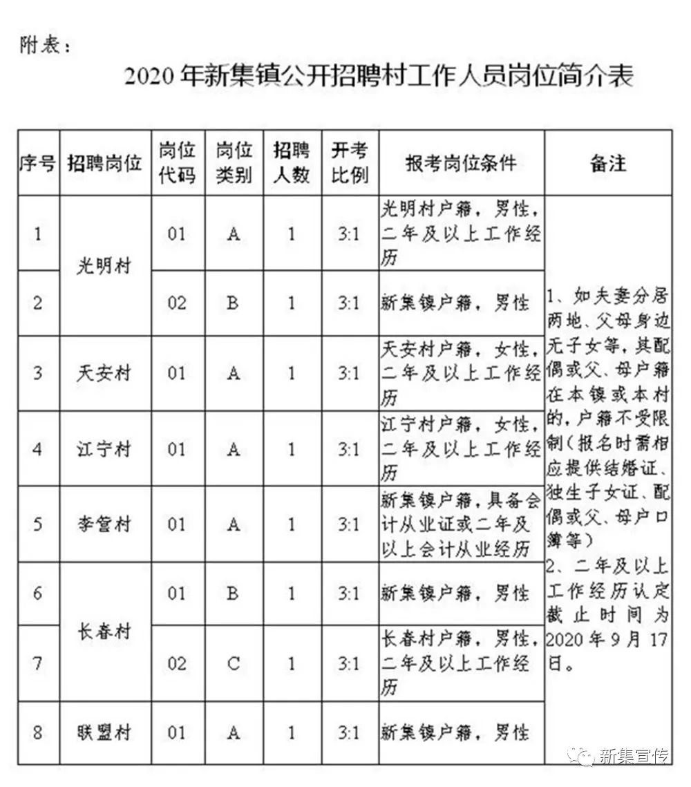 涧滩村民委员会最新招聘信息,涧滩村民委员会最新招聘信息概览