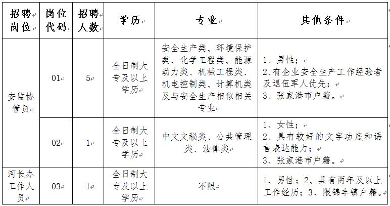 锦丰镇最新招聘信息,锦丰镇最新招聘信息概览