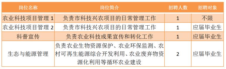 管城回族区农业农村局最新招聘信息,管城回族区农业农村局最新招聘信息公告