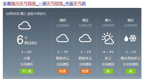 朱曲镇最新天气预报,朱曲镇最新天气预报