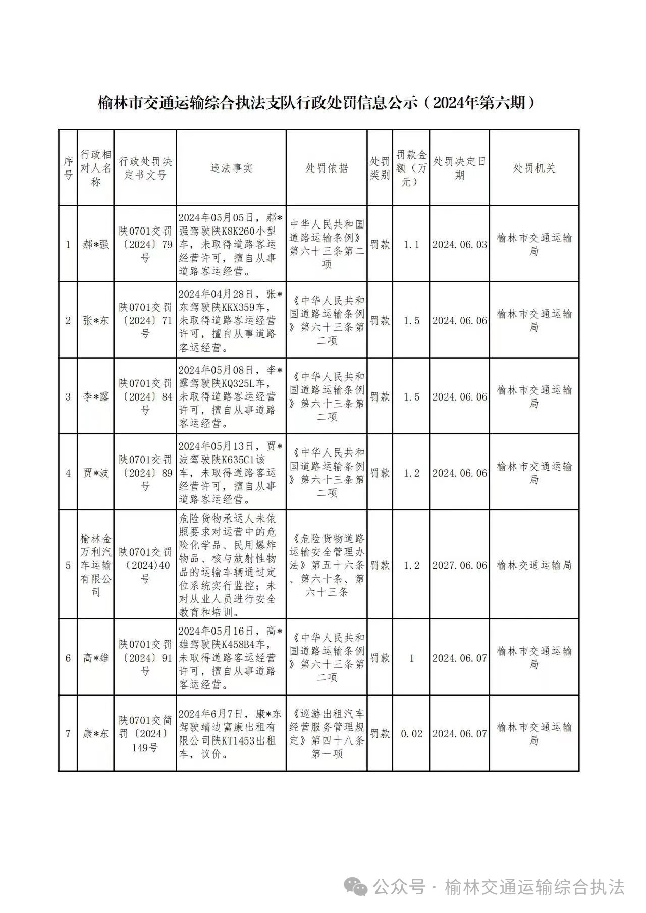 榆阳区交通运输局最新发展规划,榆阳区交通运输局最新发展规划