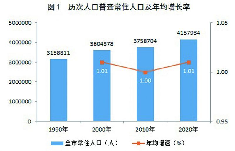 山亭区数据和政务服务局最新人事任命,山亭区数据和政务服务局最新人事任命动态解析