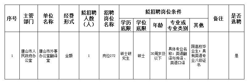 居巢区人民政府办公室最新招聘信息,居巢区人民政府办公室最新招聘信息详解