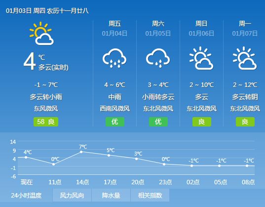 吉秀村最新天气预报,吉秀村最新天气预报