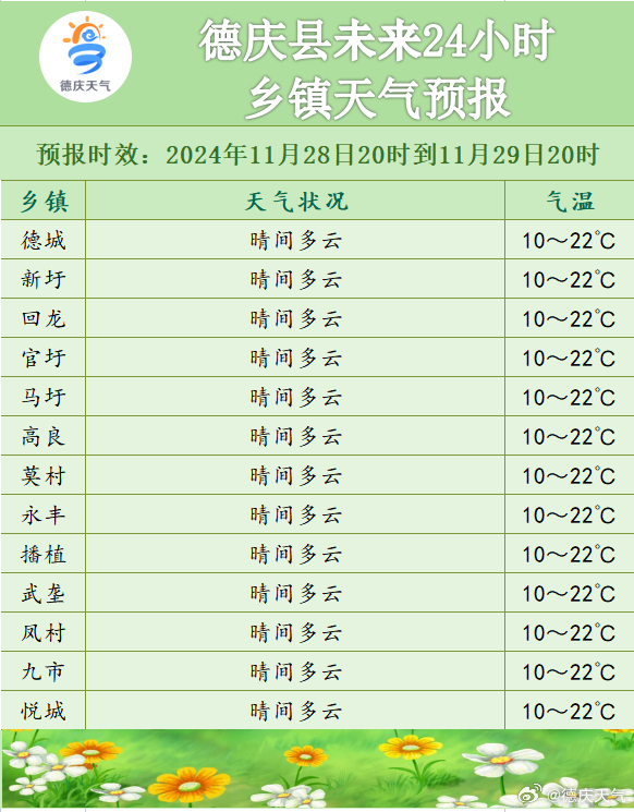 杂德改村最新天气预报,杂德改村最新天气预报