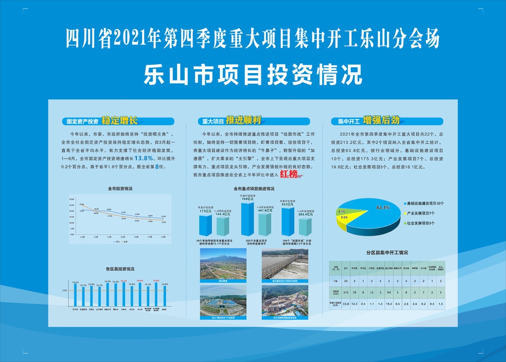 乐山市市经济委员会最新项目,乐山市市经济委员会最新项目概览