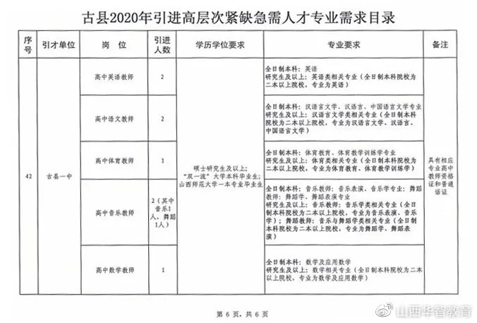 古县水利局最新招聘信息,古县水利局最新招聘信息发布