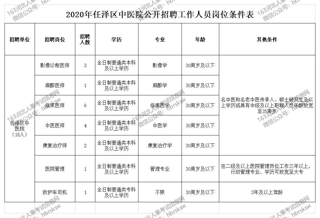 邢台市市劳动和社会保障局最新人事任命,邢台市市劳动和社会保障局最新人事任命，重塑与推动地方劳动保障事业的新篇章