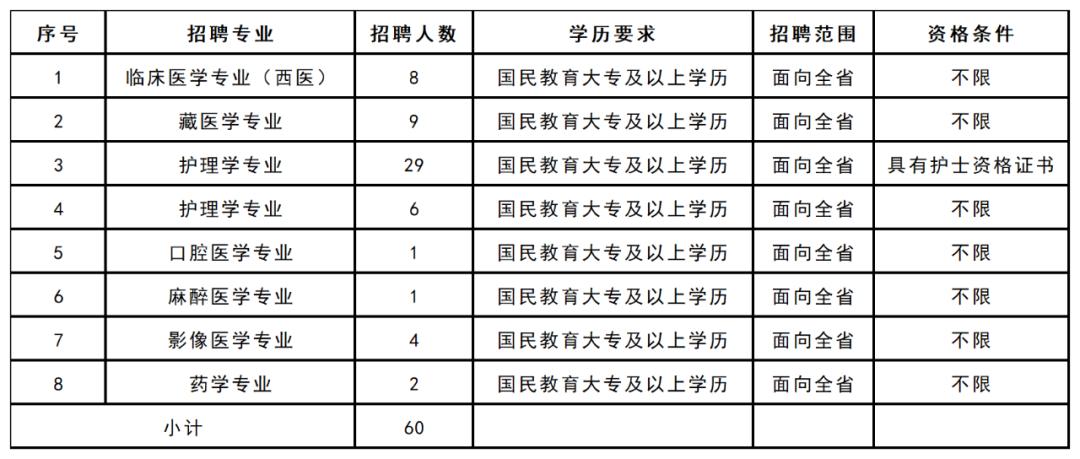 达日县住房和城乡建设局最新招聘信息,达日县住房和城乡建设局最新招聘信息