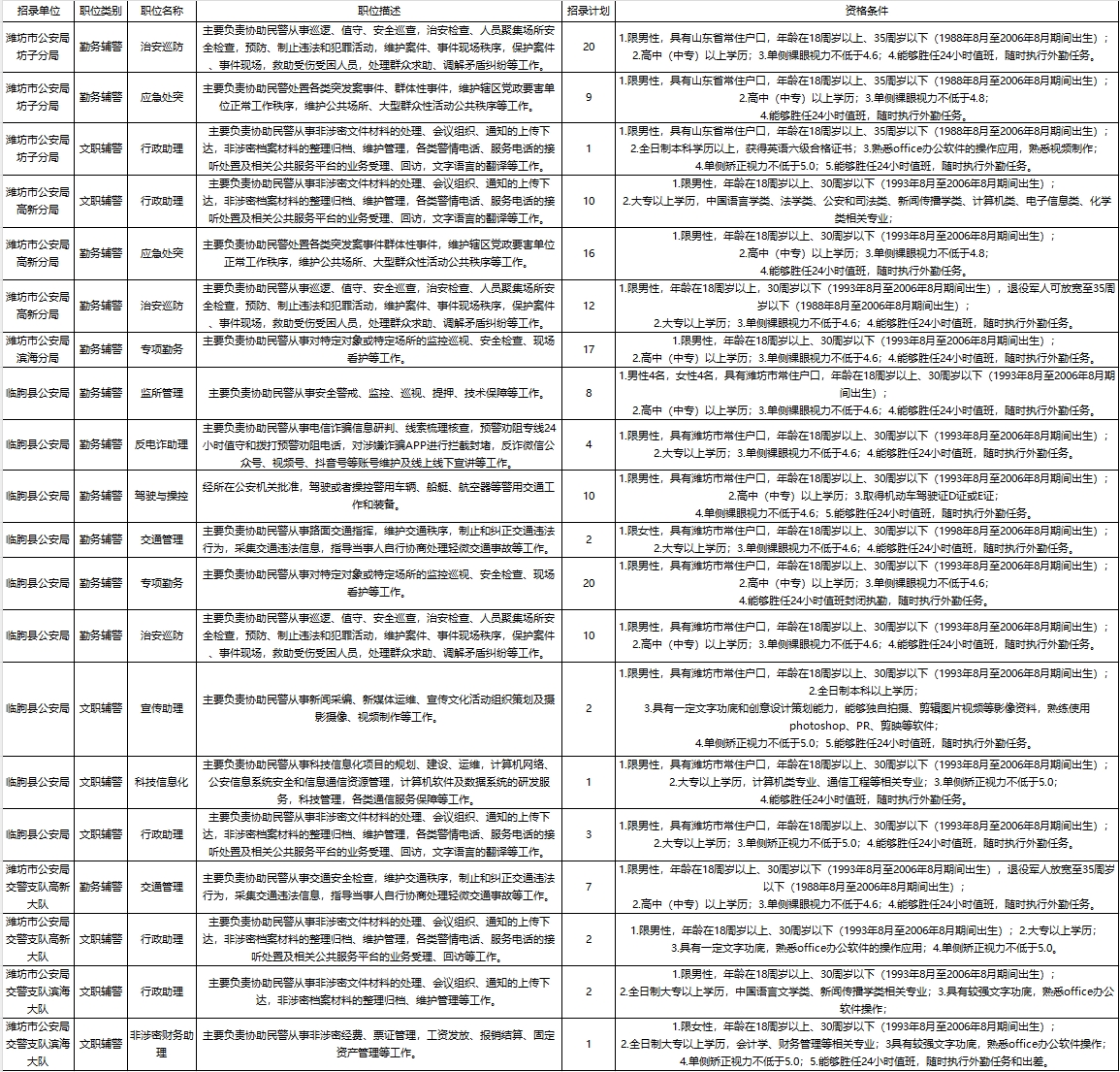 钢城区公安局最新招聘信息,钢城区公安局最新招聘信息详解