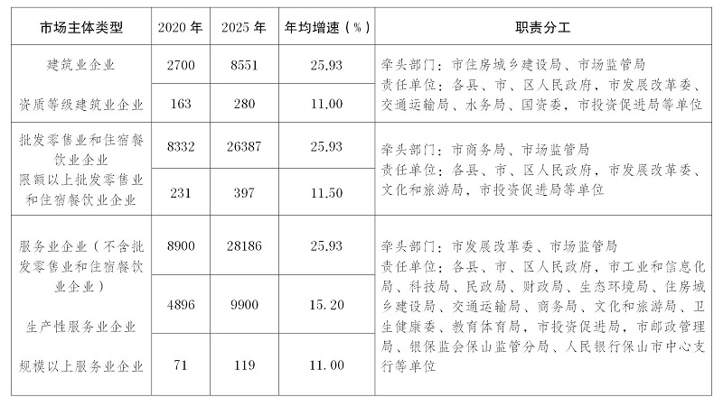 保山市市工商行政管理局最新项目,保山市市工商行政管理局最新项目，推动地方经济高质量发展