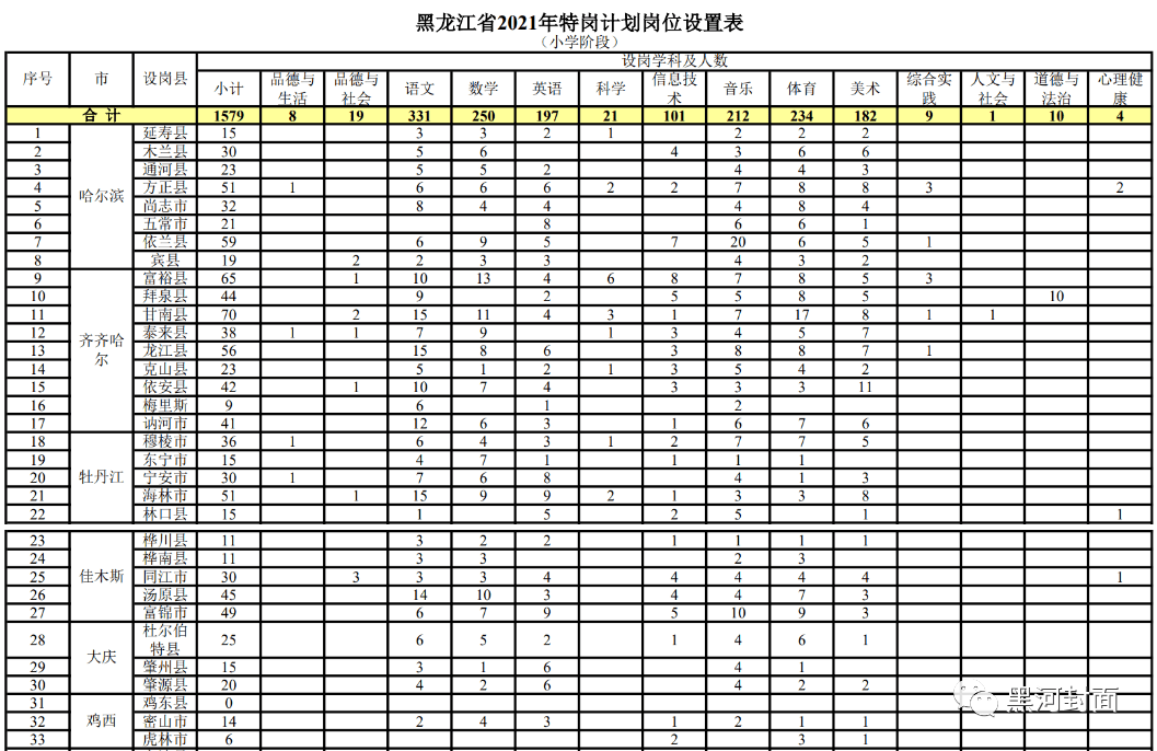 安定区教育局最新人事任命,安定区教育局最新人事任命，重塑教育格局，引领未来发展的新篇章