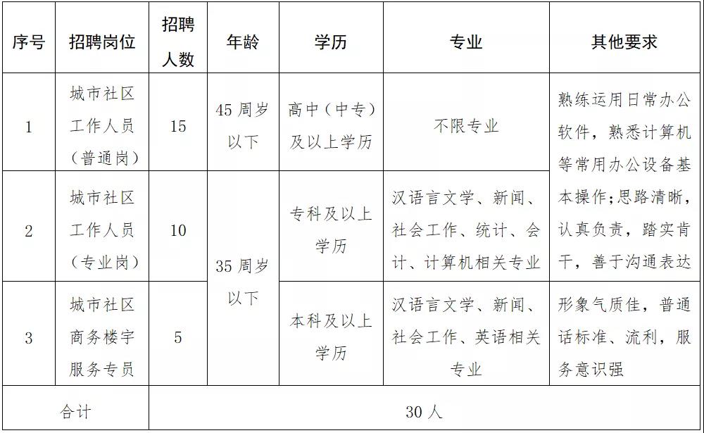 张店区级托养福利事业单位最新新闻,张店区级托养福利事业单位最新新闻