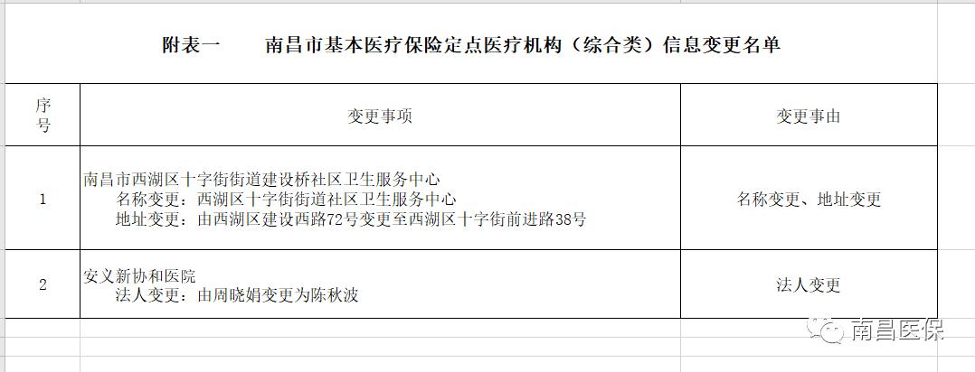 临川区医疗保障局?最新人事任命,临川区医疗保障局最新人事任命动态解析