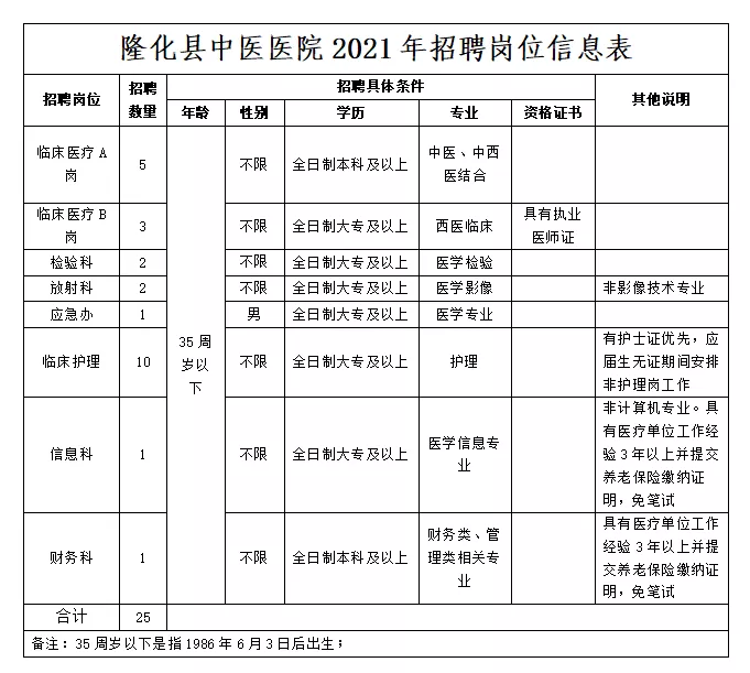 南江县初中最新招聘信息,南江县初中最新招聘信息