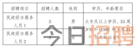 秦州区殡葬事业单位等最新招聘信息,秦州区殡葬事业单位最新招聘信息及行业展望