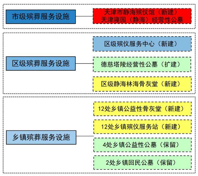 伽师县殡葬事业单位等最新发展规划,伽师县殡葬事业单位最新发展规划