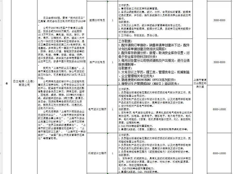 香花桥街道最新招聘信息,香花桥街道最新招聘信息概览