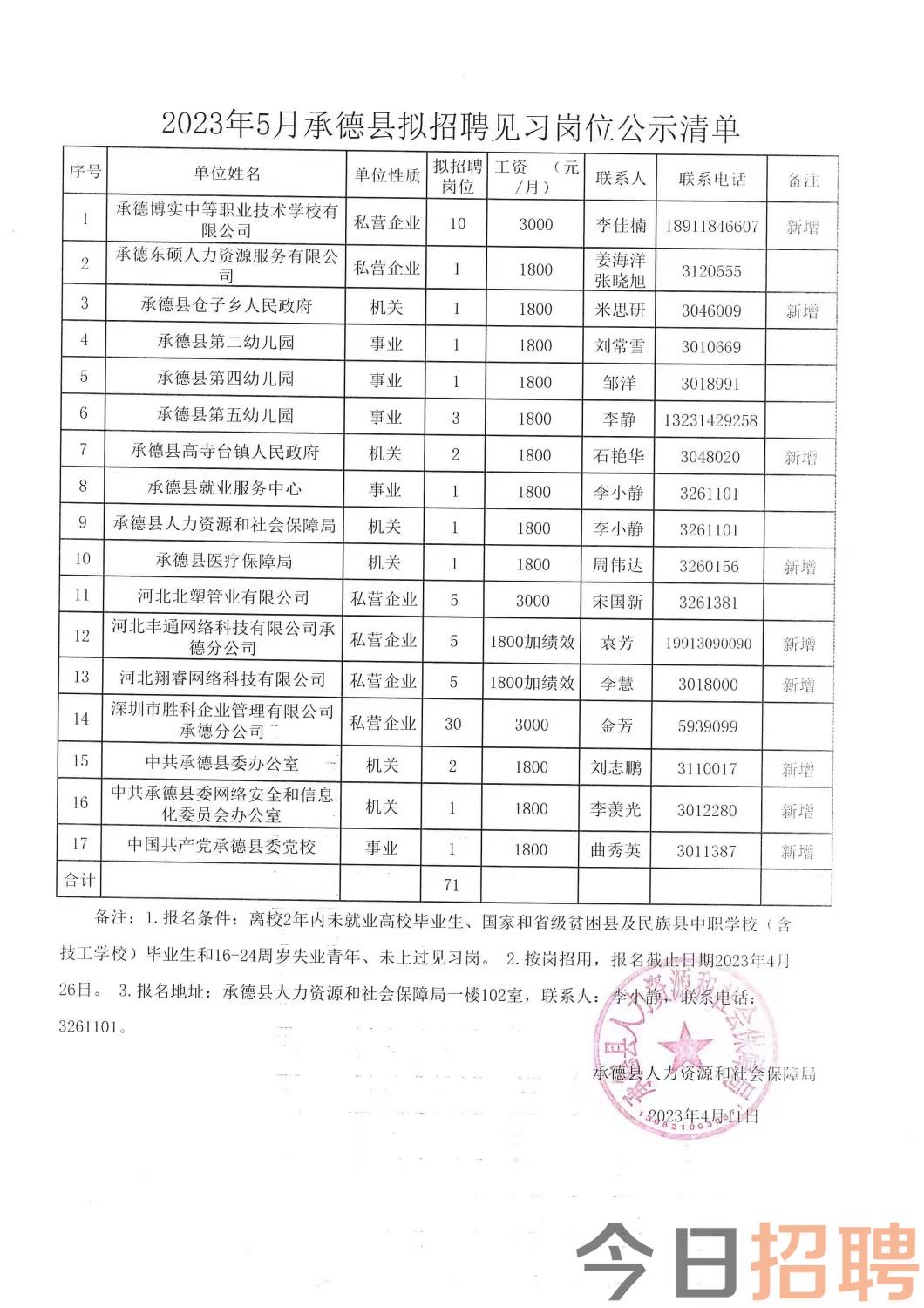 炉霍县卫生健康局最新招聘信息,炉霍县卫生健康局最新招聘信息公示