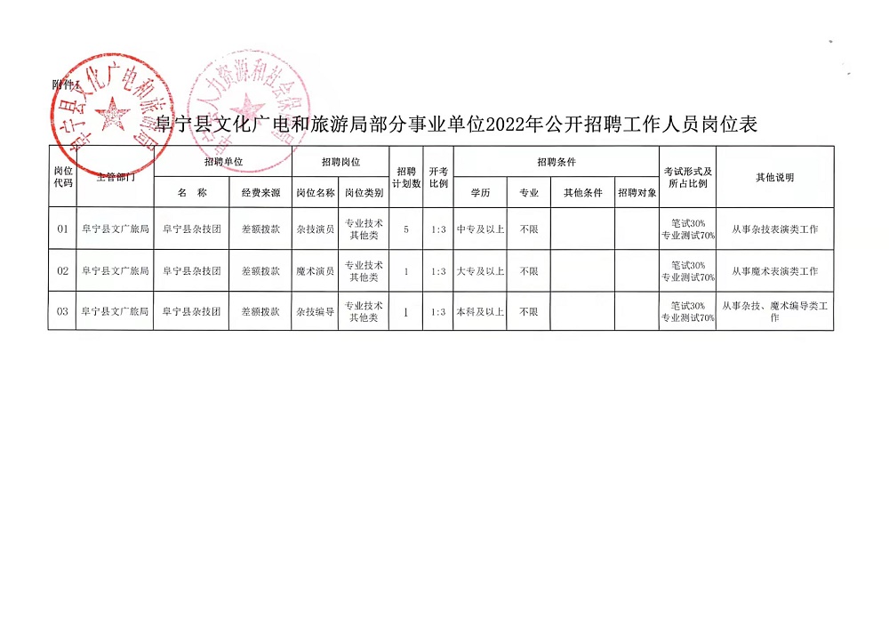 丽江市市国土资源局最新招聘信息,丽江市国土资源局最新招聘信息概览