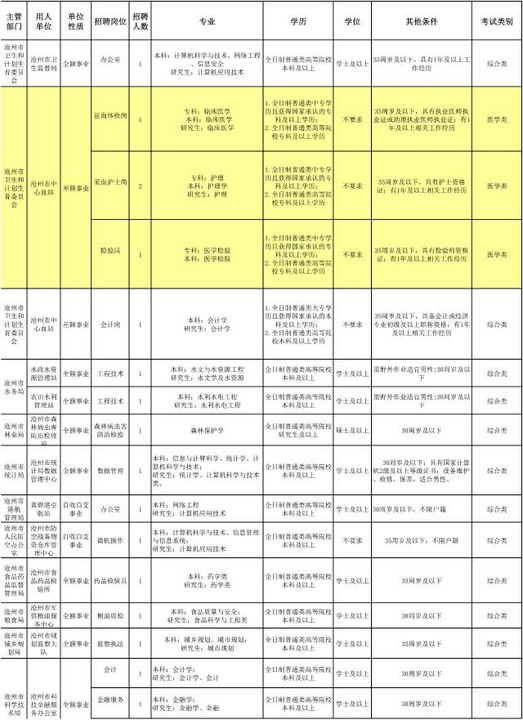 江阴市级托养福利事业单位最新招聘信息,江阴市级托养福利事业单位最新招聘信息概览