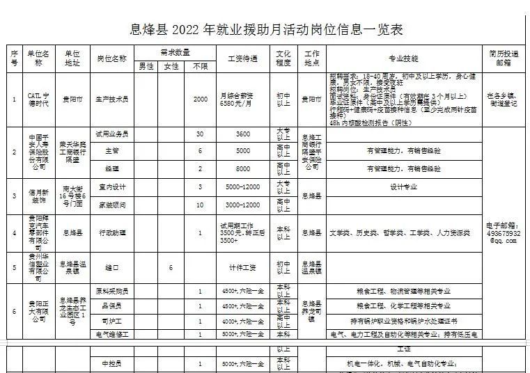 息烽县剧团最新招聘信息,息烽县剧团最新招聘信息及招聘动态概述