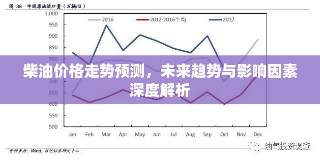 柴神最新价格,柴神最新价格，市场走势、影响因素及前景预测